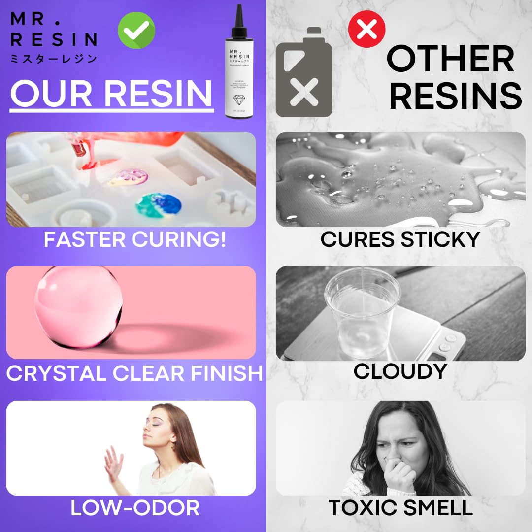 MR. RESIN UV Resin Crystal Clear 250g UV Epoxy Resin for Crafts, Jewelry Making, Keychains, Molds, Doming, Rock Painting - Extra Fast Curing with UV Light 250 Grams