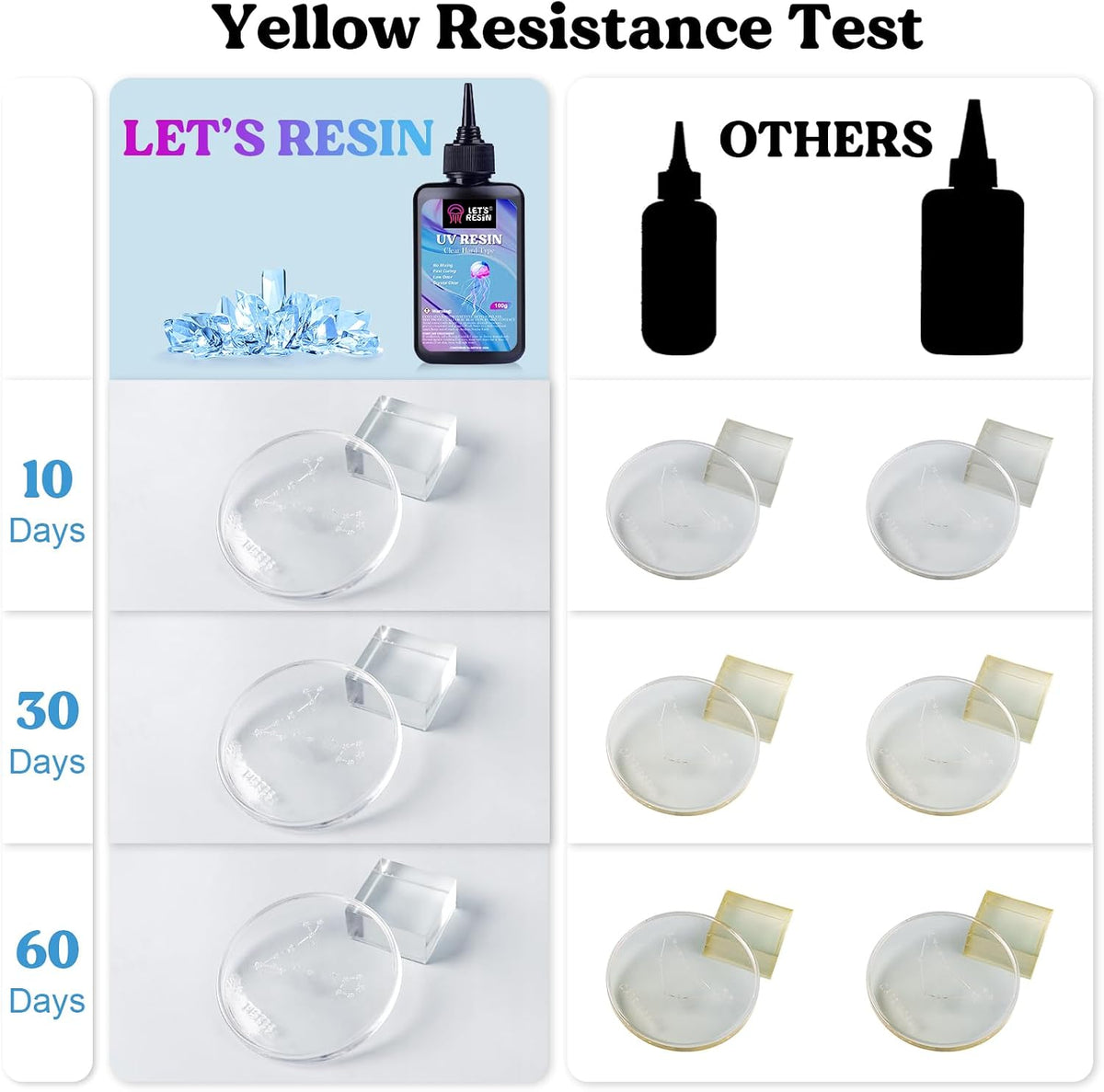 LET'S RESIN UV Resin with Light, Upgraded 200g Starter Kit for Jewelry