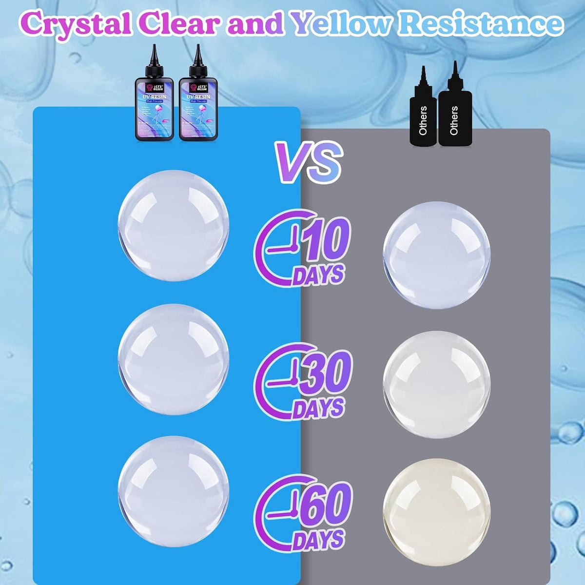 LET'S RESIN UV Resin, 200g High Viscosity Resin for Crafts, Doming, Coating