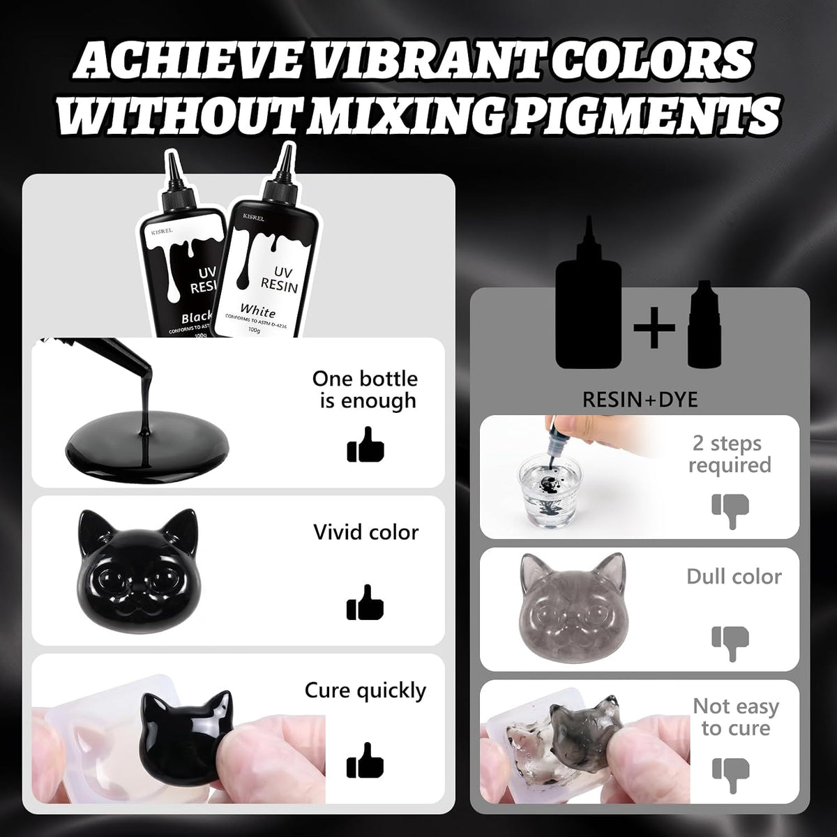 KISREL Colored UV Resin, 300g Black & White UV Resin Set for Jewelry Crafts