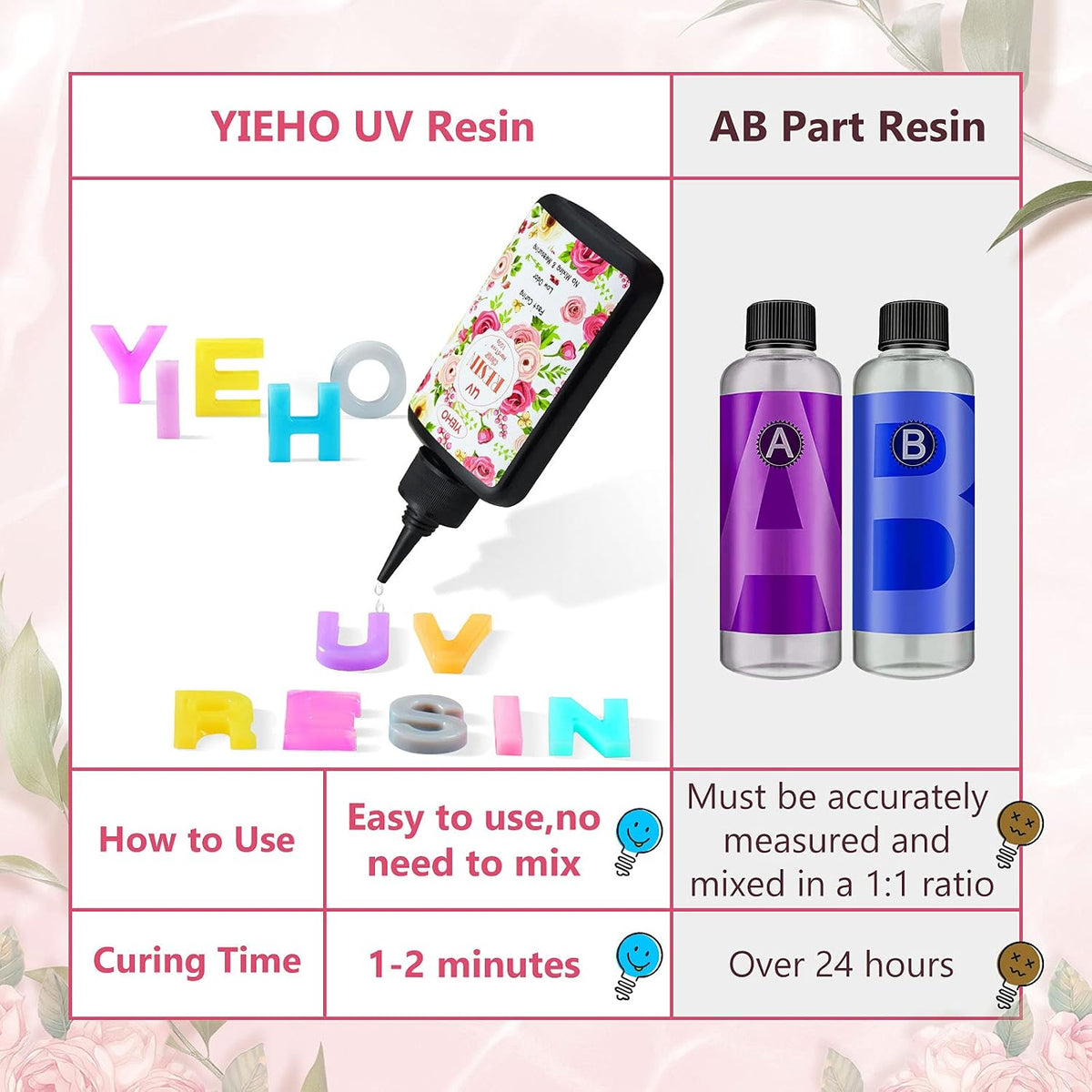 YIEHO 300g UV Resin Glue Crystal Clear, Hard UV Epoxy Resin for Crafting