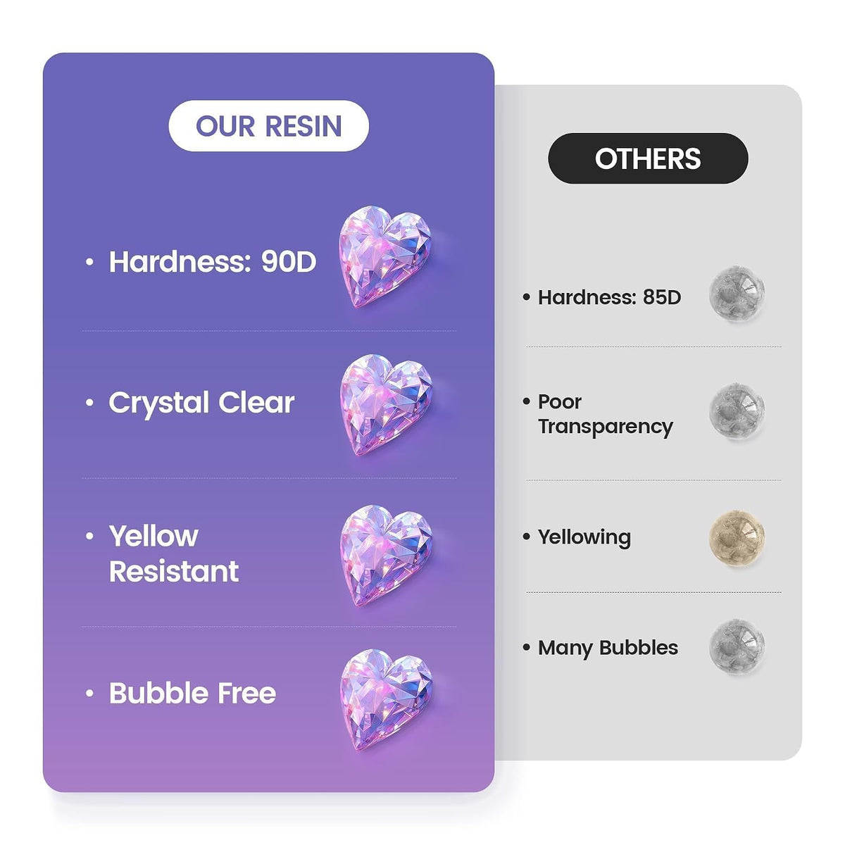 UV Resin 1000g, Crystal Clear Anti-Yellowing Hard Resin for DIY Crafts