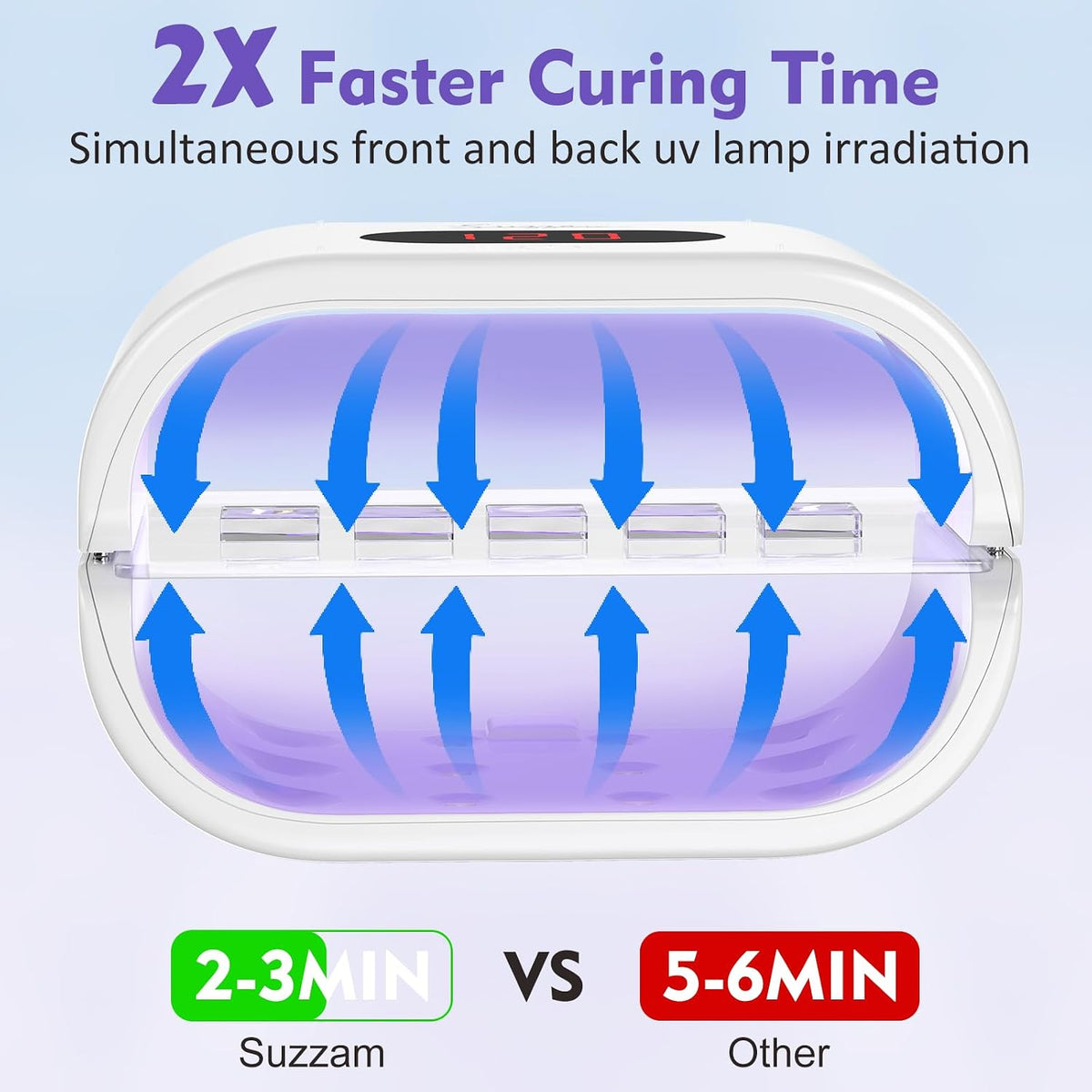 Suzzam 36W Double-Sided UV Light for Resin DIY Crafts